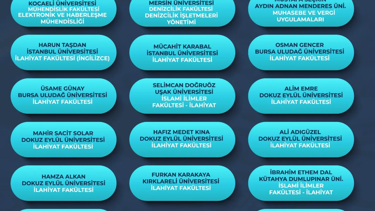 Kestanepazarı Lise Yurdundan YKS’de Büyük Başarı