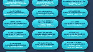 Kestanepazarı Lise Yurdundan YKS’de Büyük Başarı